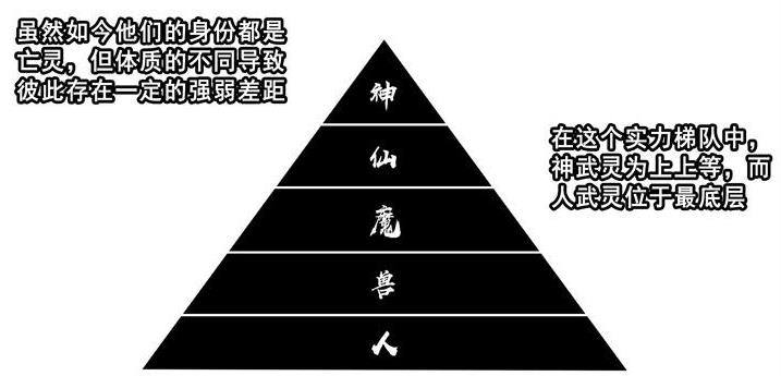 爆发鬼王力的项羽和吕布实力超越神武灵