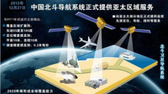 中国北斗系统是如何力压欧洲伽利略系
