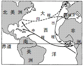 16世纪欧洲根据洋流远洋殖民