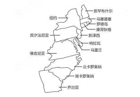 美国建国十三州