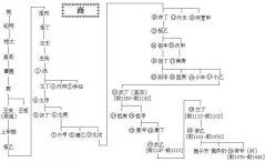 祖庚——商朝著名国王武丁次子