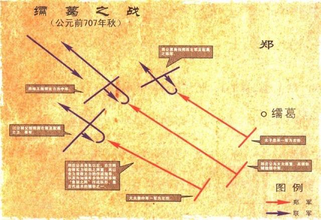 繻葛之战