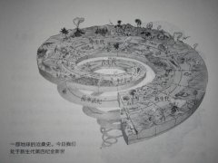 世界七大洲五大洋的形成