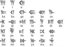 世界文字简史