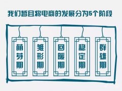 中国电子商务发展的五个阶段