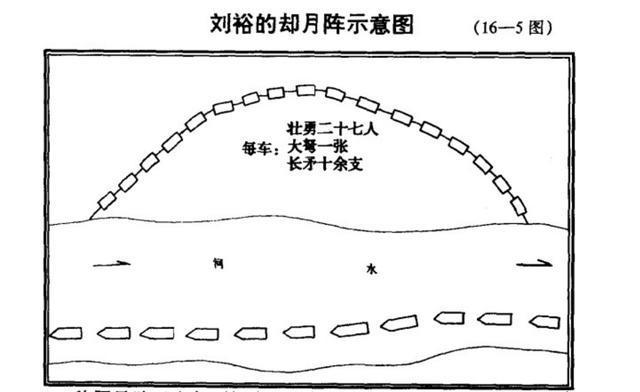 刘裕的却月阵示意图