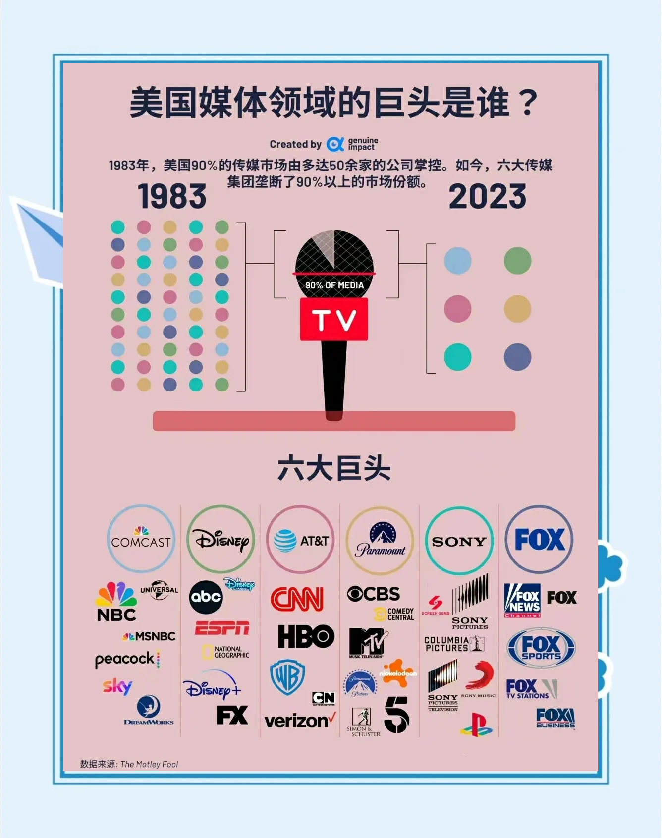 美国所有的主流媒体,都被6家资本卡特尔集团控制