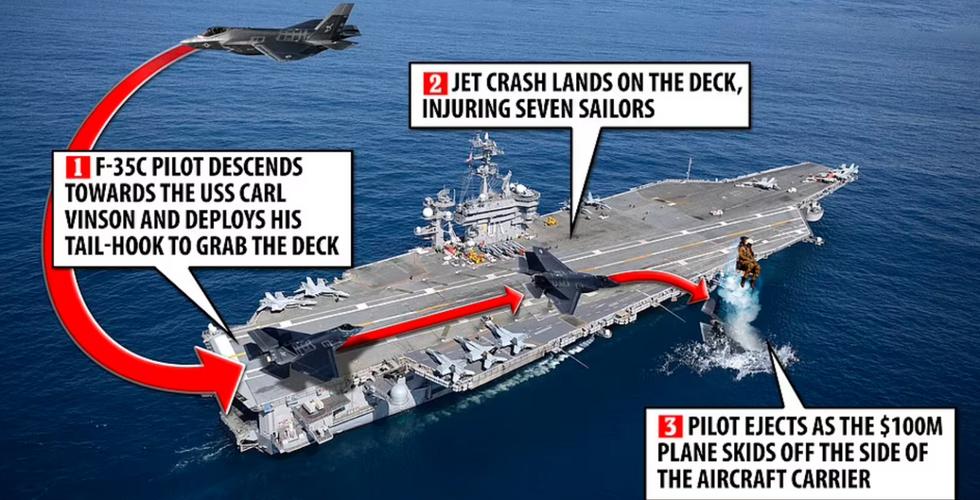 2022年美国F35C南海坠海事件始末