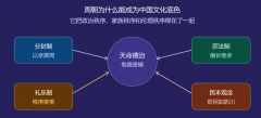 《周本纪》到底写了什么？从后稷种谷到秦灭周，八百年王朝讲透中国政治底层逻辑