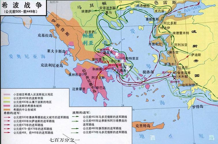 薛西斯鞭打海峡300鞭，斯巴达三百人温泉关赴死